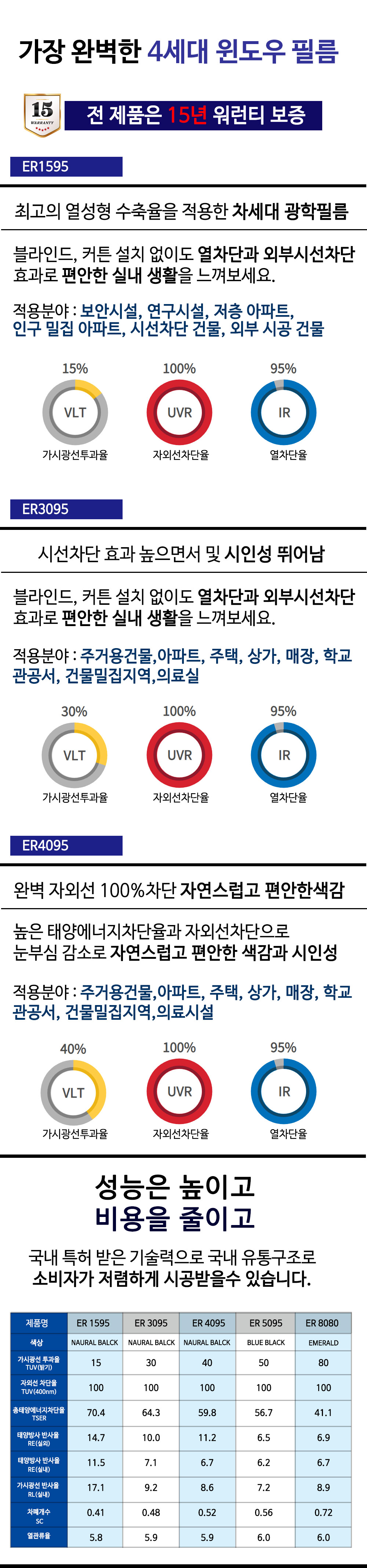 jsuv단열필름 