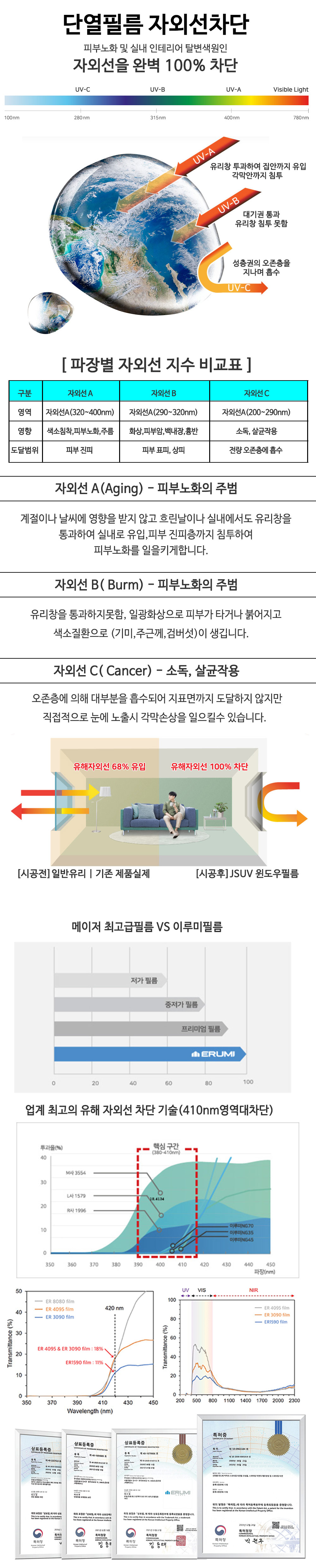 jsuv단열필름 