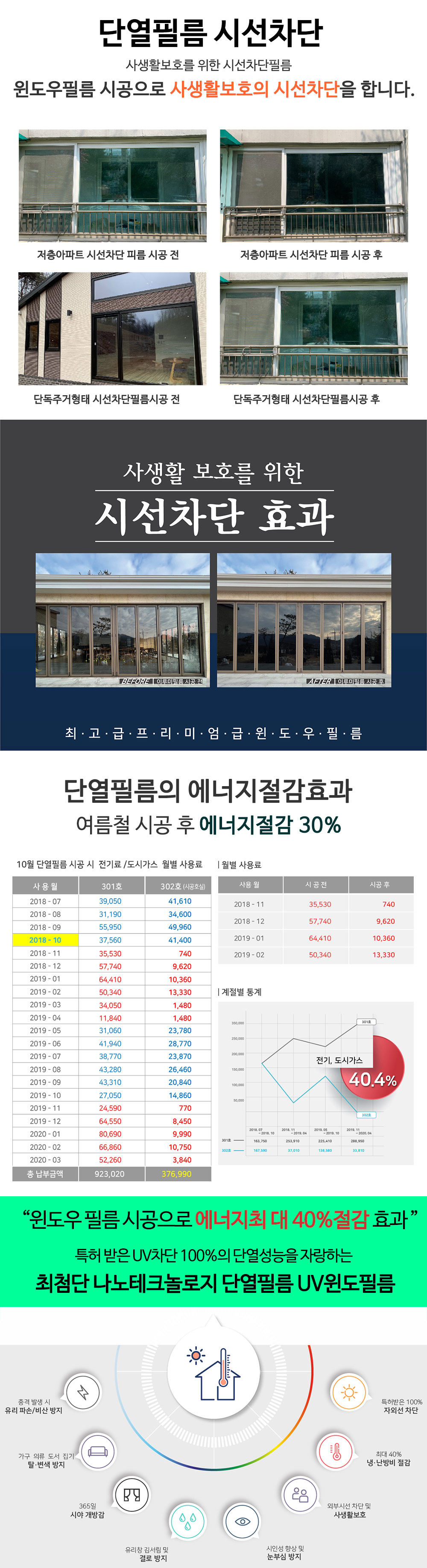 jsuv단열필름 