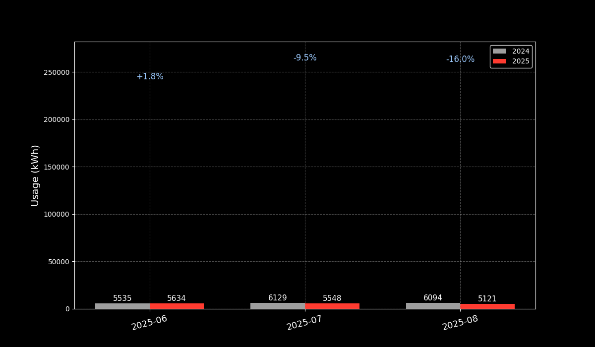 JSUV Energy Saving Result