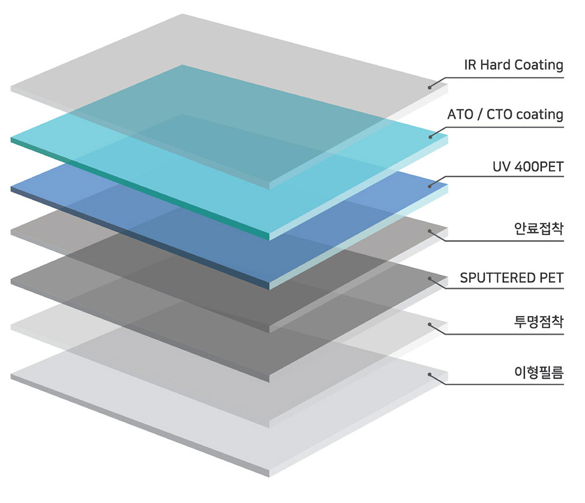나노세라믹 스퍼터 윈도우필름