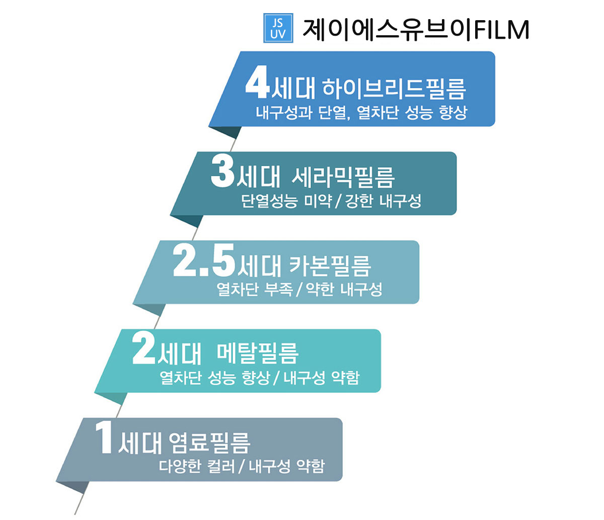 특허 기술 윈도우 필름