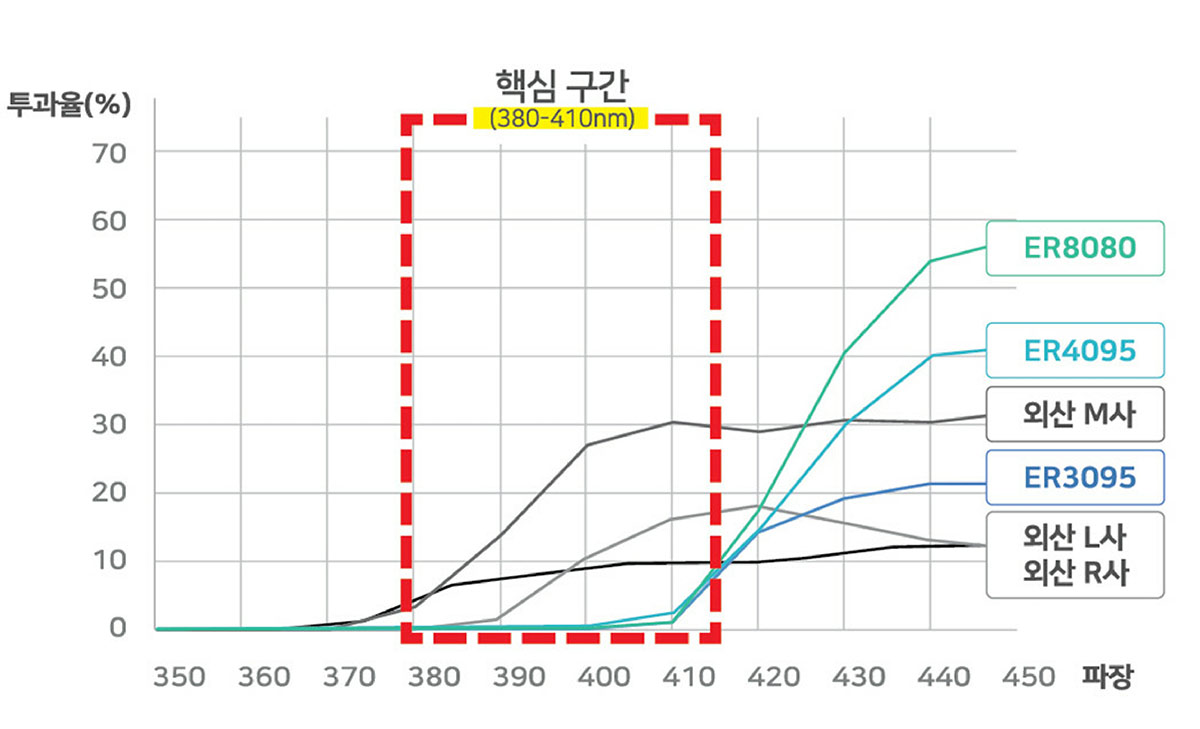 특허 기술 윈도우 필름